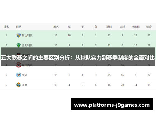 五大联赛之间的主要区别分析：从球队实力到赛季制度的全面对比