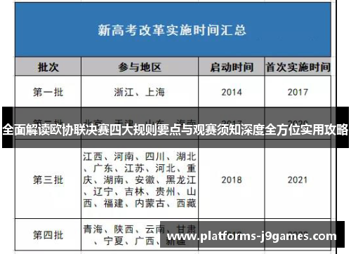 全面解读欧协联决赛四大规则要点与观赛须知深度全方位实用攻略 全面解读欧协联决赛四大规则要点与观赛须知深度全方位实用攻略