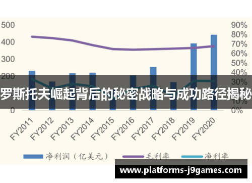 罗斯托夫崛起背后的秘密战略与成功路径揭秘